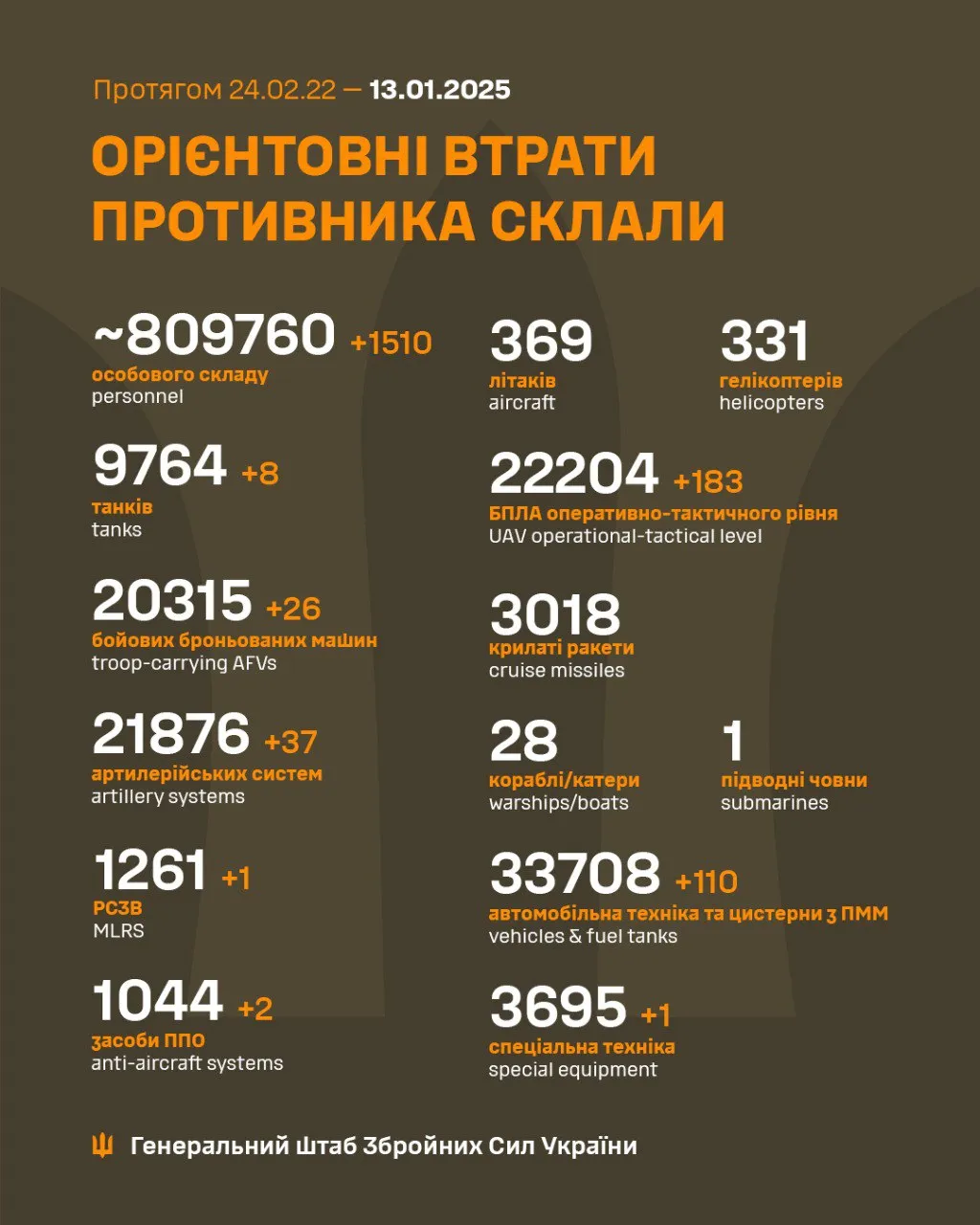 втрати ворога на 13 січня 2025 року