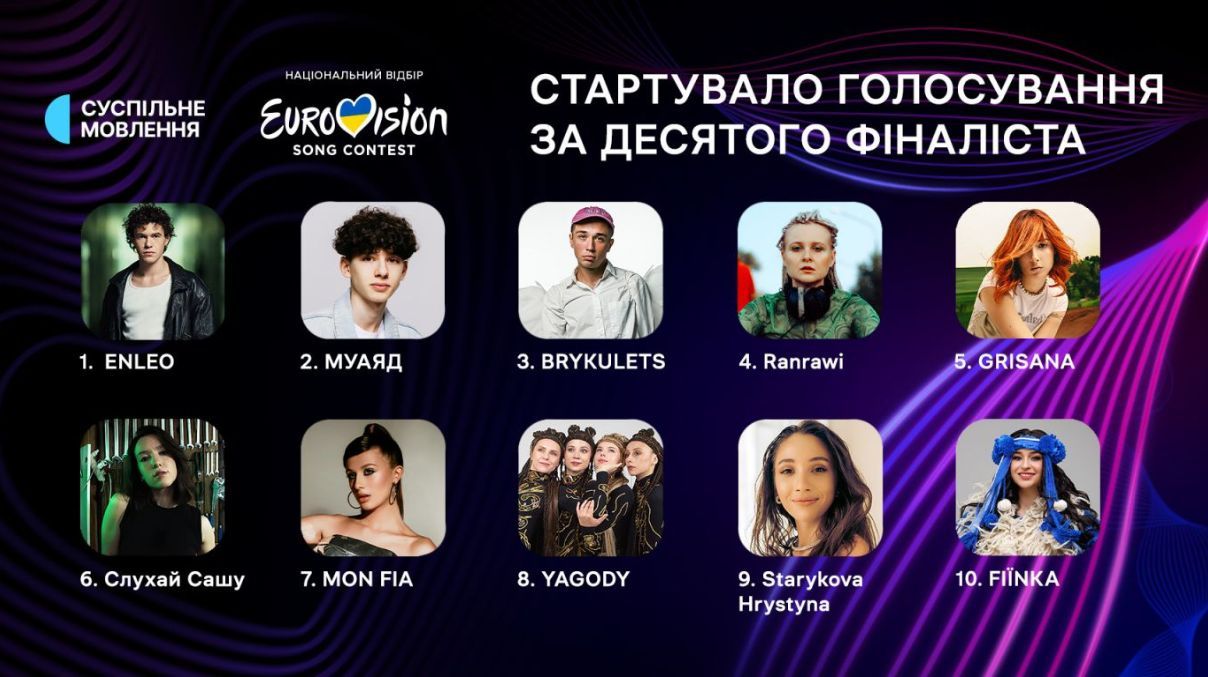 Голосування за десятого фіналіста Голосування за десятого фіналіста