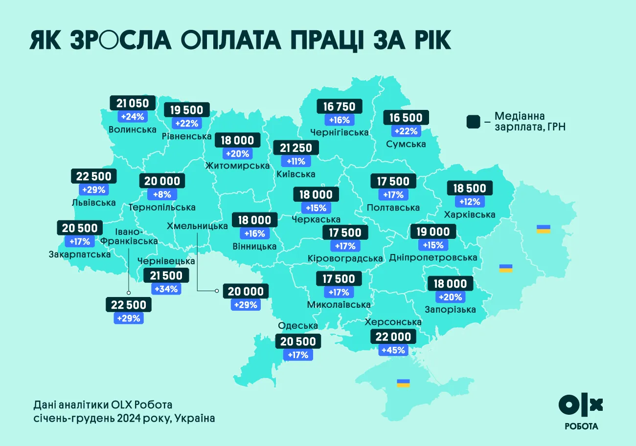 Как выросла оплата труда за 2024 год