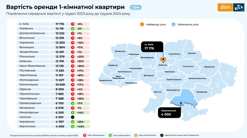 Нерухомість Ціни Квартири Оренда