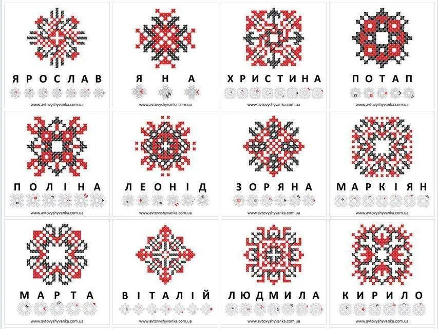 Українські імена закодовані у вишивці Українські імена закодовані у вишивці