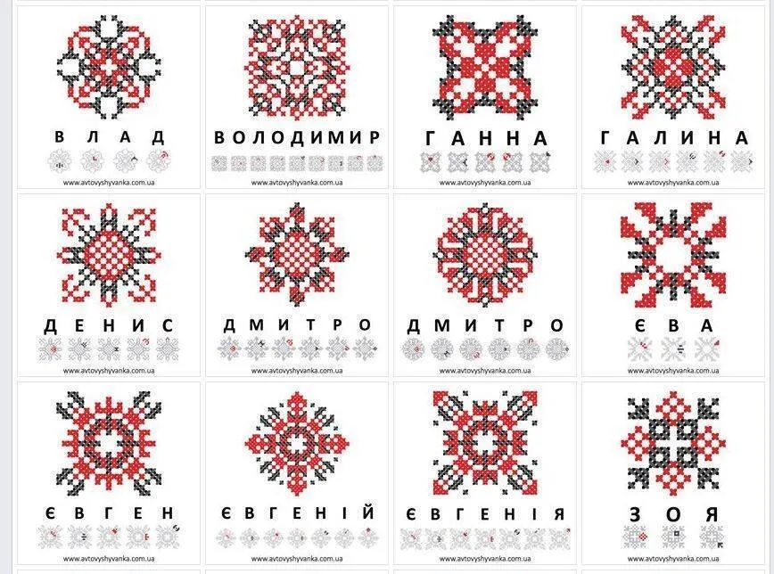 Українські імена закодовані у вишивці Українські імена закодовані у вишивці
