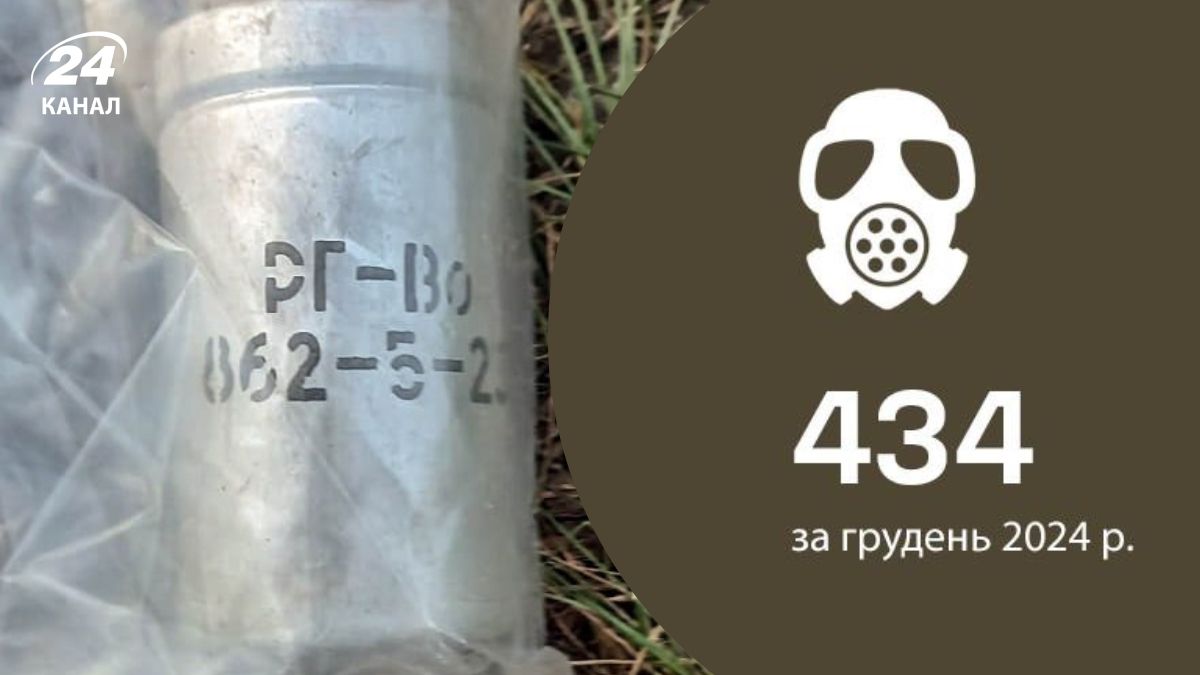 Россия применяет химическое оружие Россия применяет химическое оружие