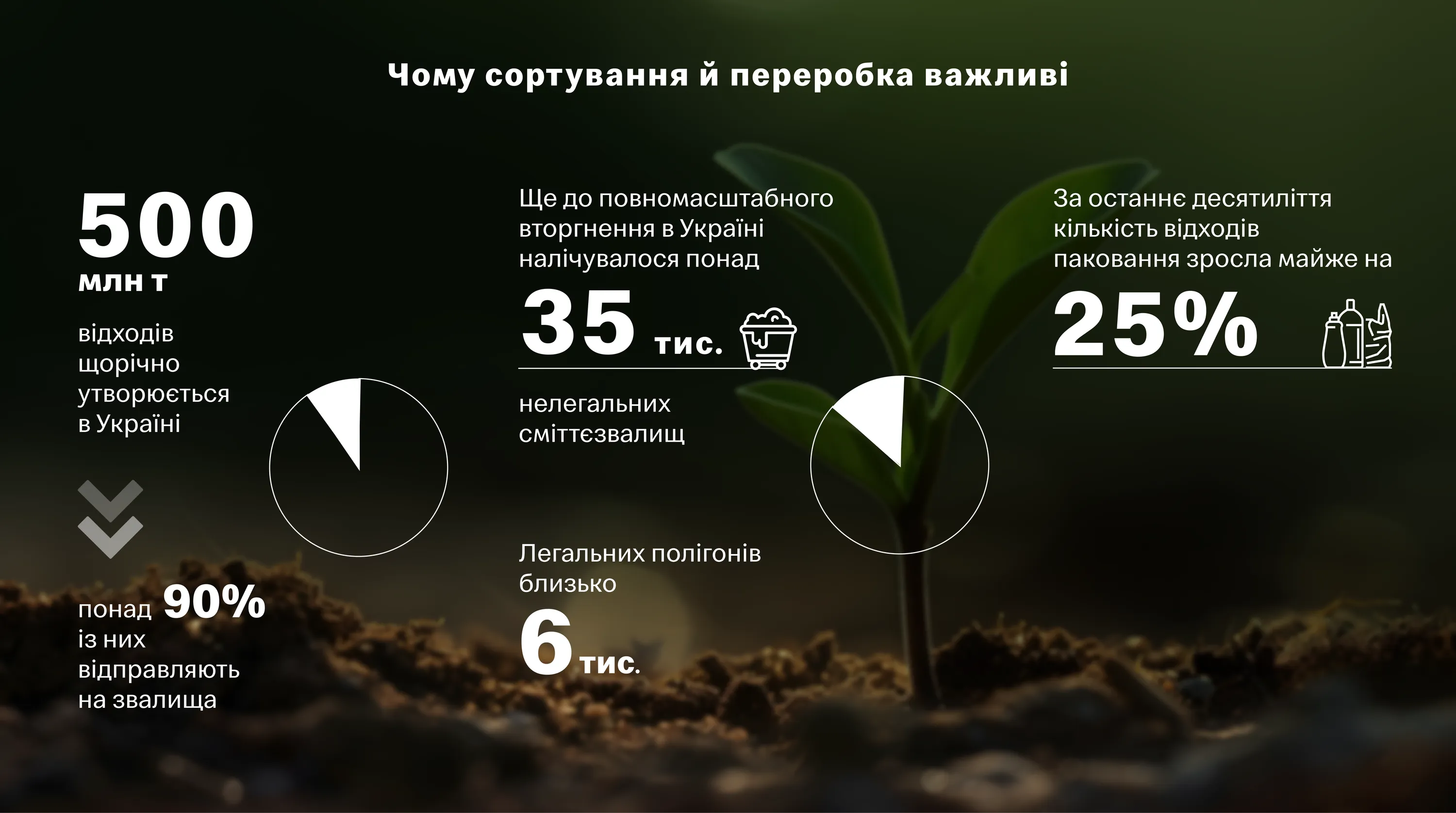 Як Макдональдз впроваджує принципи циркулярної економіки Як Макдональдз впроваджує принципи циркулярної економіки