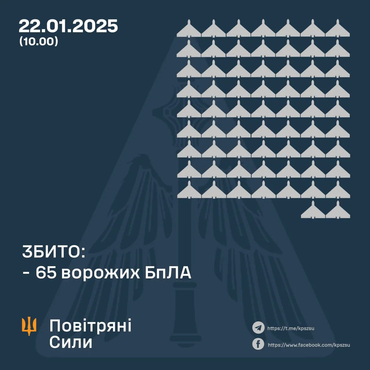 Скільки Шахедів збили 22 січня 202 року Скільки Шахедів збили 22 січня 202 року