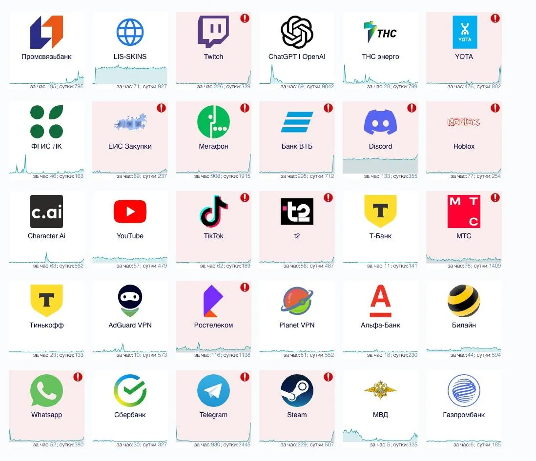 Сбой в России Сбой в России