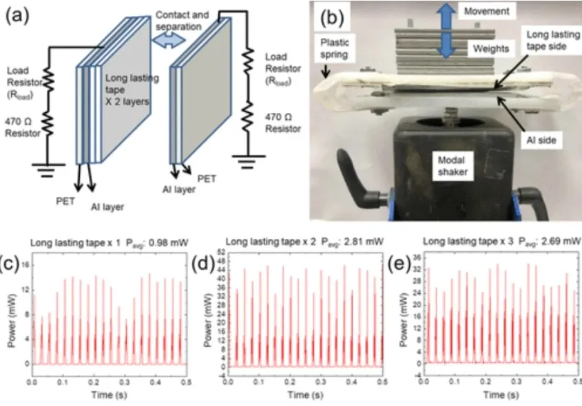 Наногенератор Наногенератор