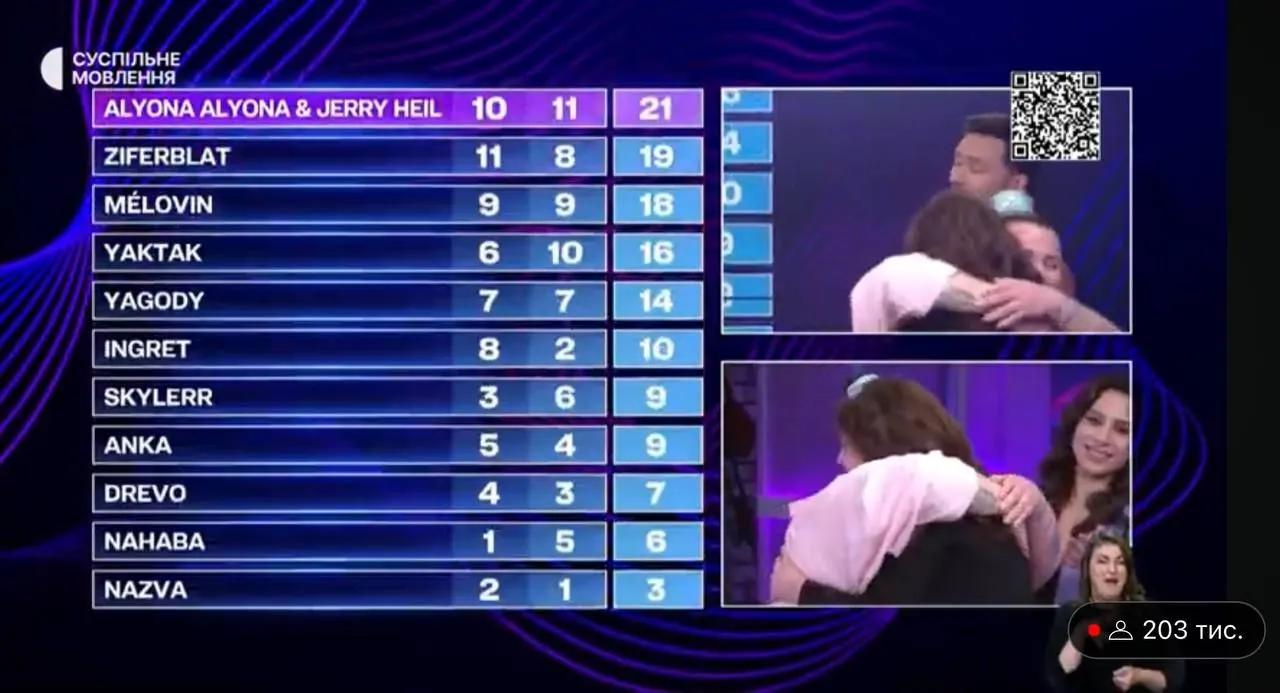 Результати фіналу Нацвідбору на Євробачення-2024 Результати фіналу Нацвідбору на Євробачення-2024