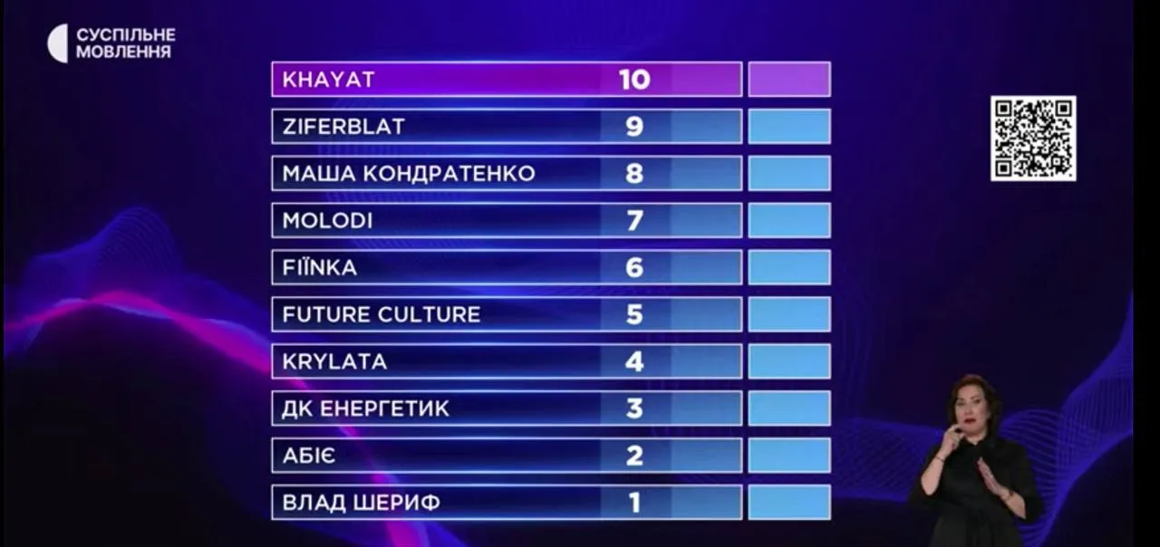 Євробачення Євробачення