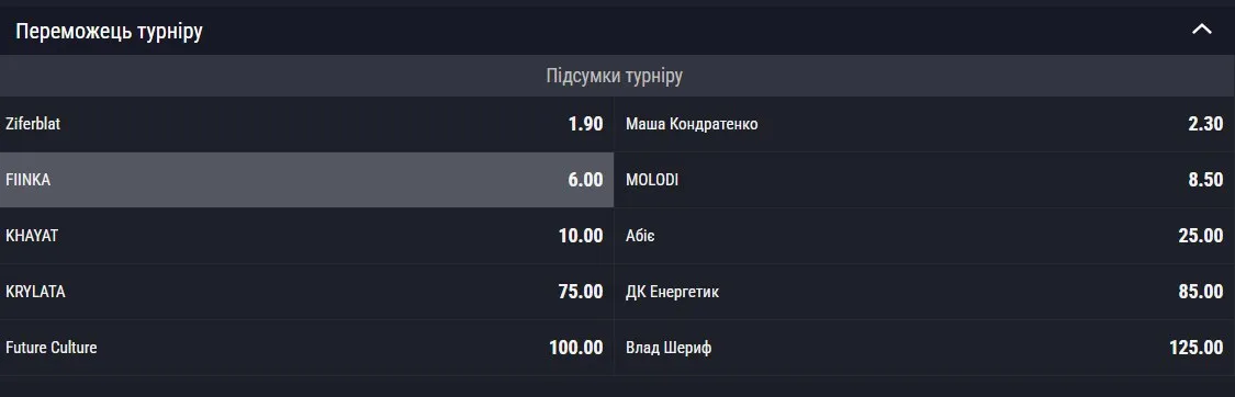 Букмекери оголосили фаворита Нацвідбору-2025 Букмекери оголосили фаворита Нацвідбору-2025