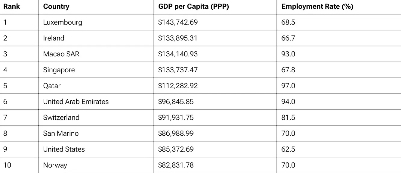 Рейтинг самых богатых стран мира 2024-2025 Рейтинг самых богатых стран мира 2024-2025