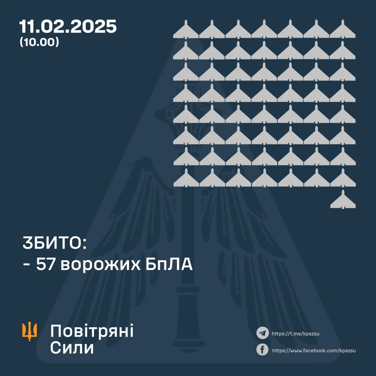 Инфографика Воздушных сил ВСУ