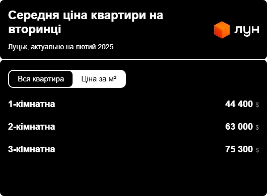 Недвижимость Квартиры Квартиры Цена Цена Недвижимость Квартиры Квартиры Цена Цена