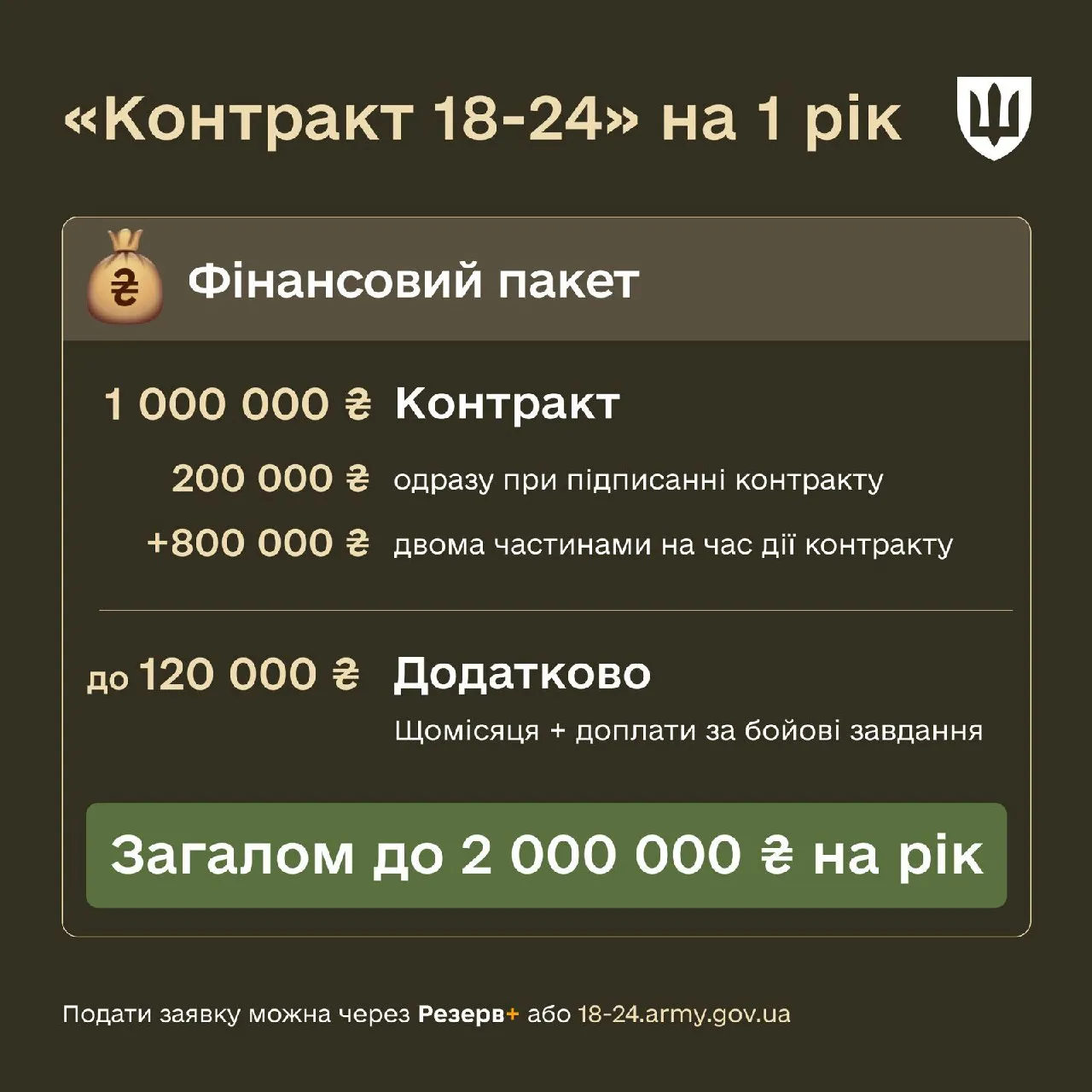 Как будут выплачивать миллион гривен защитникам 18 - 24 лет Как будут выплачивать миллион гривен защитникам 18 - 24 лет