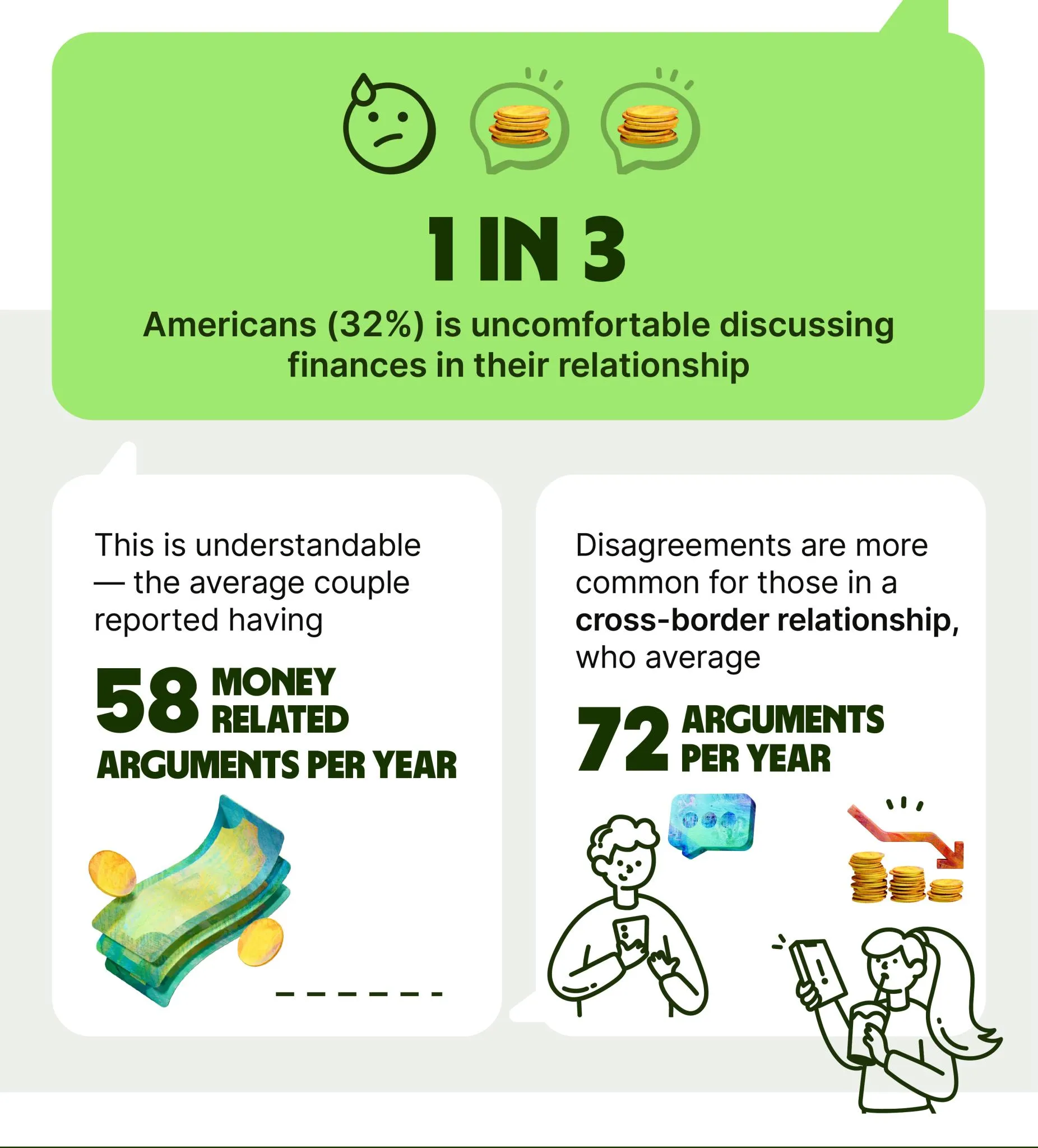 Как часто пары ссорятся из-за денег Как часто пары ссорятся из-за денег