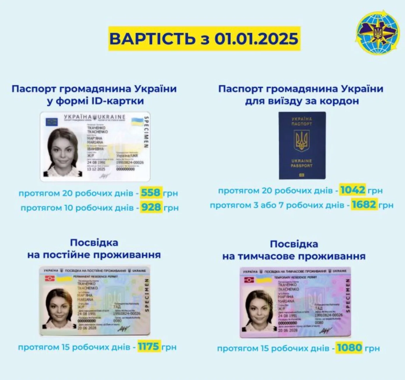 Ціни на документи у 2025 році Ціни на документи у 2025 році