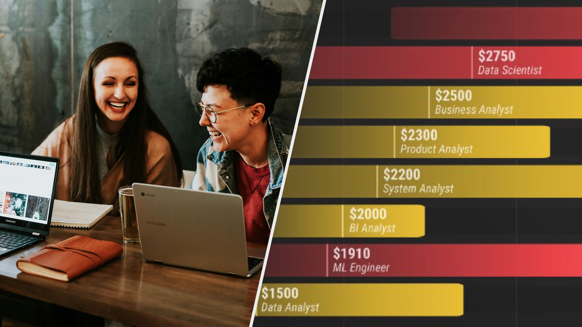 Сколько зарабатывают аналитики, Data Engineers и другие ІТ-специалисты в 2025 году - Бизнес