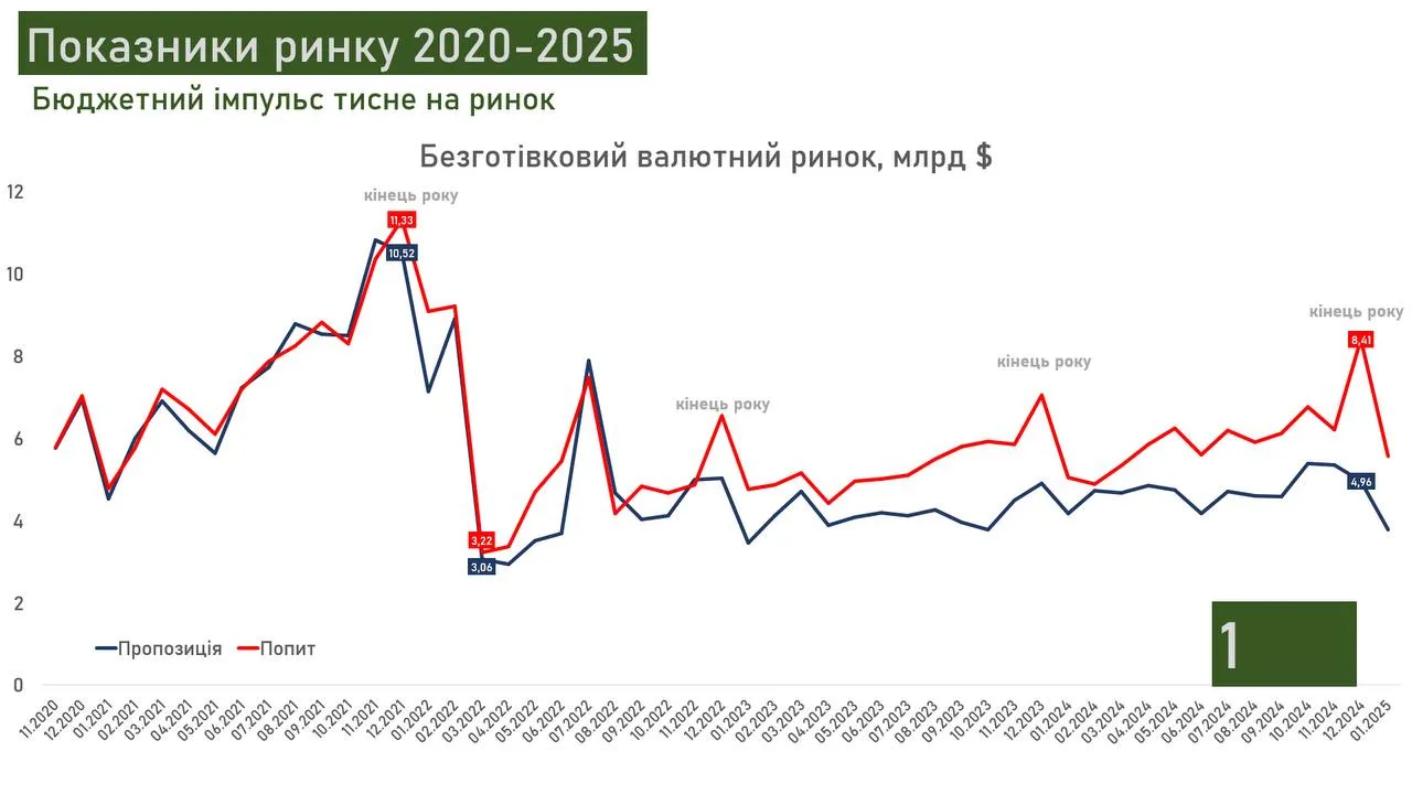 показатели рынка