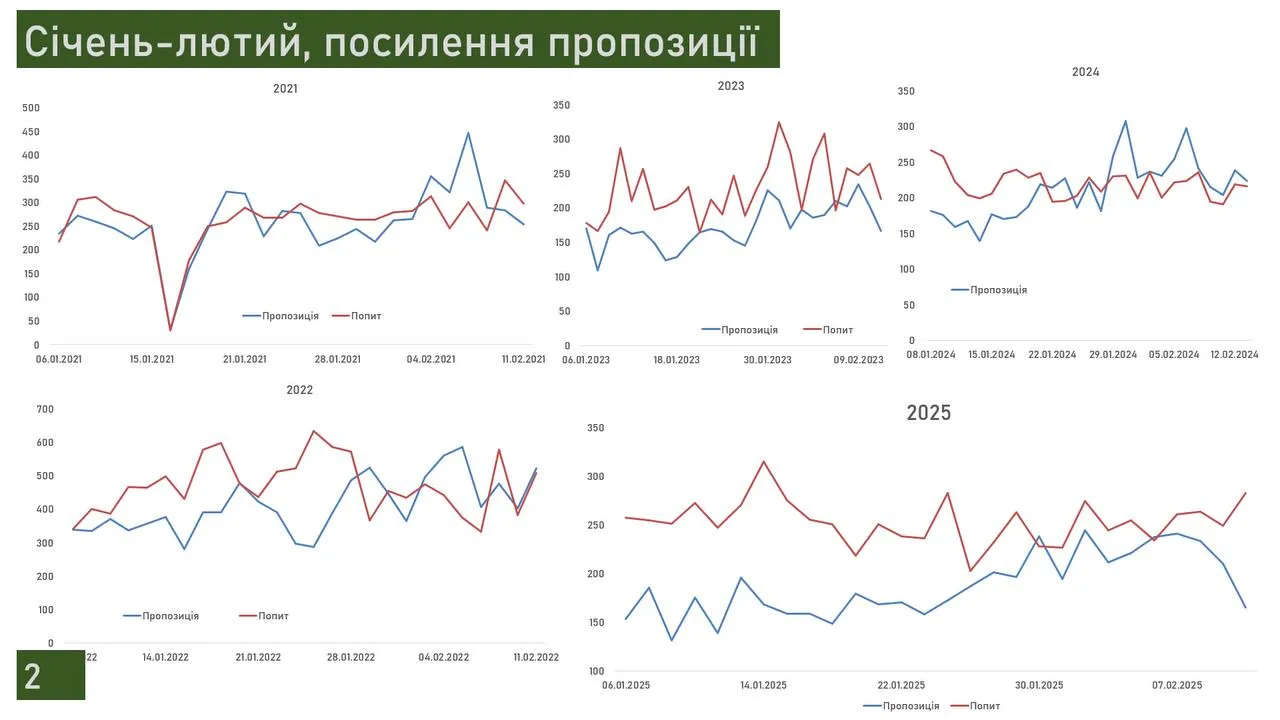 курс доллара