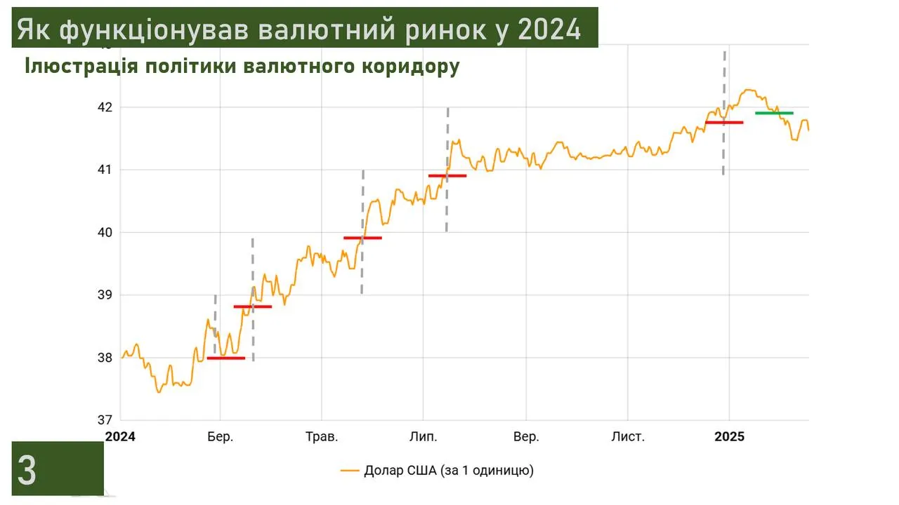 как функционировал валютный рынок