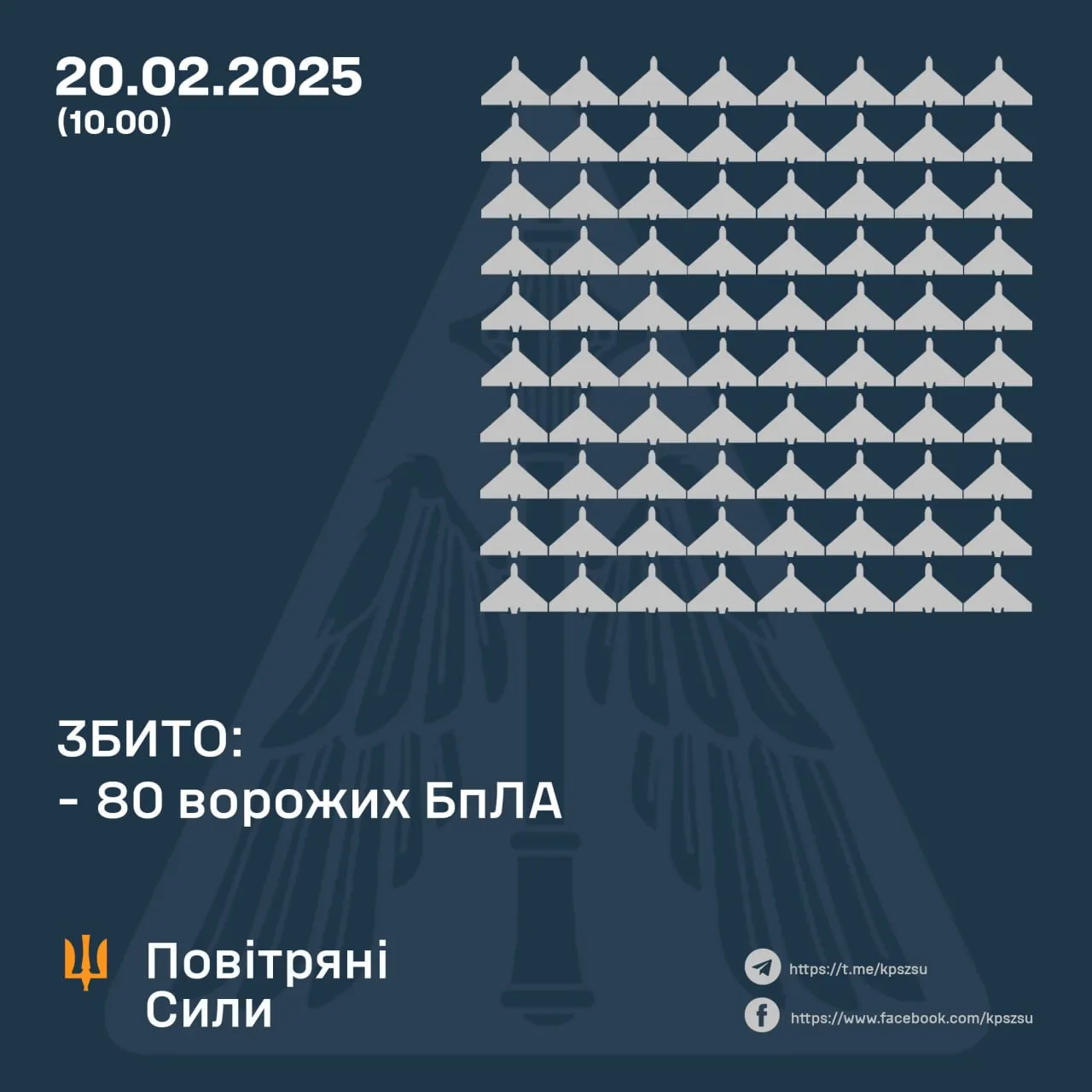 Сколько Шахедов сбили 20 февраля 2025 года