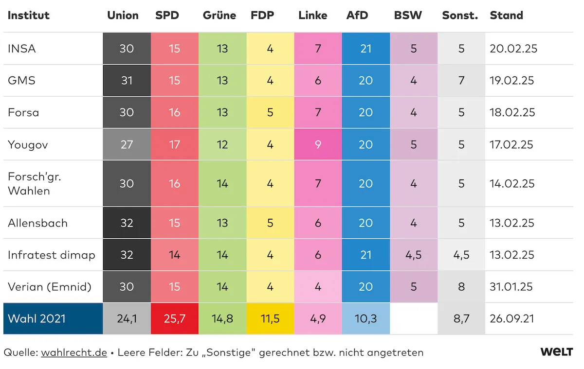 Опрос выборы в Германии 2025 Опрос выборы в Германии 2025