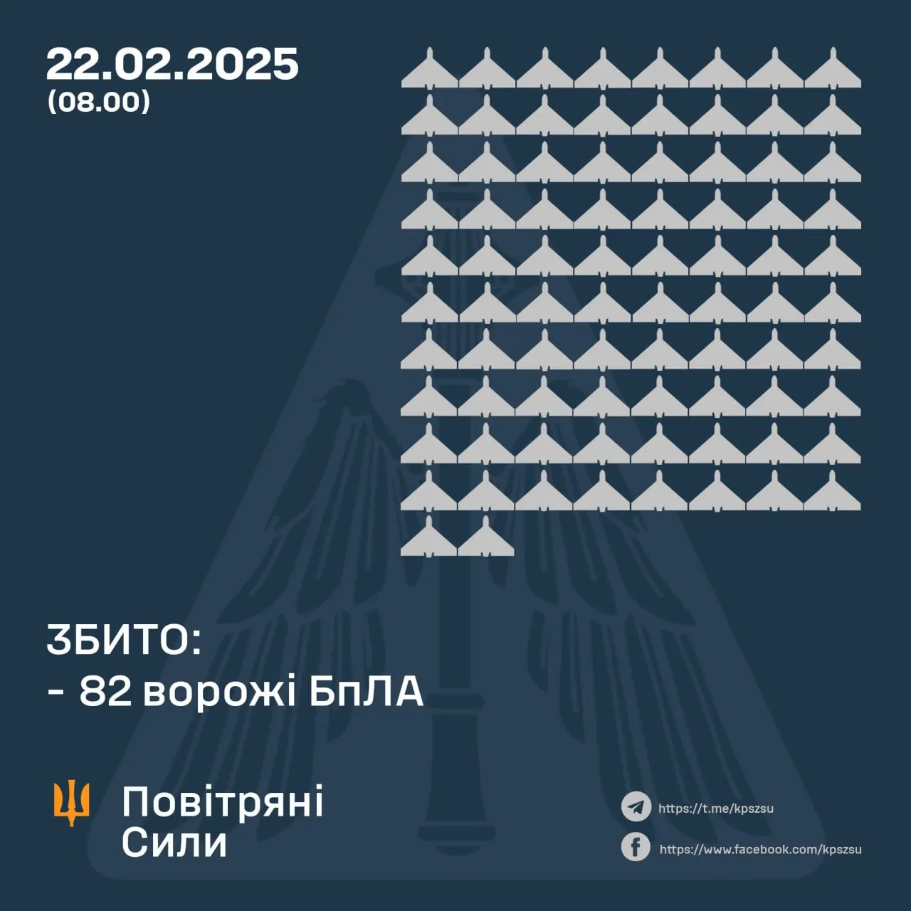 Сколько Шахедов сбили 22 февраля 2025 года