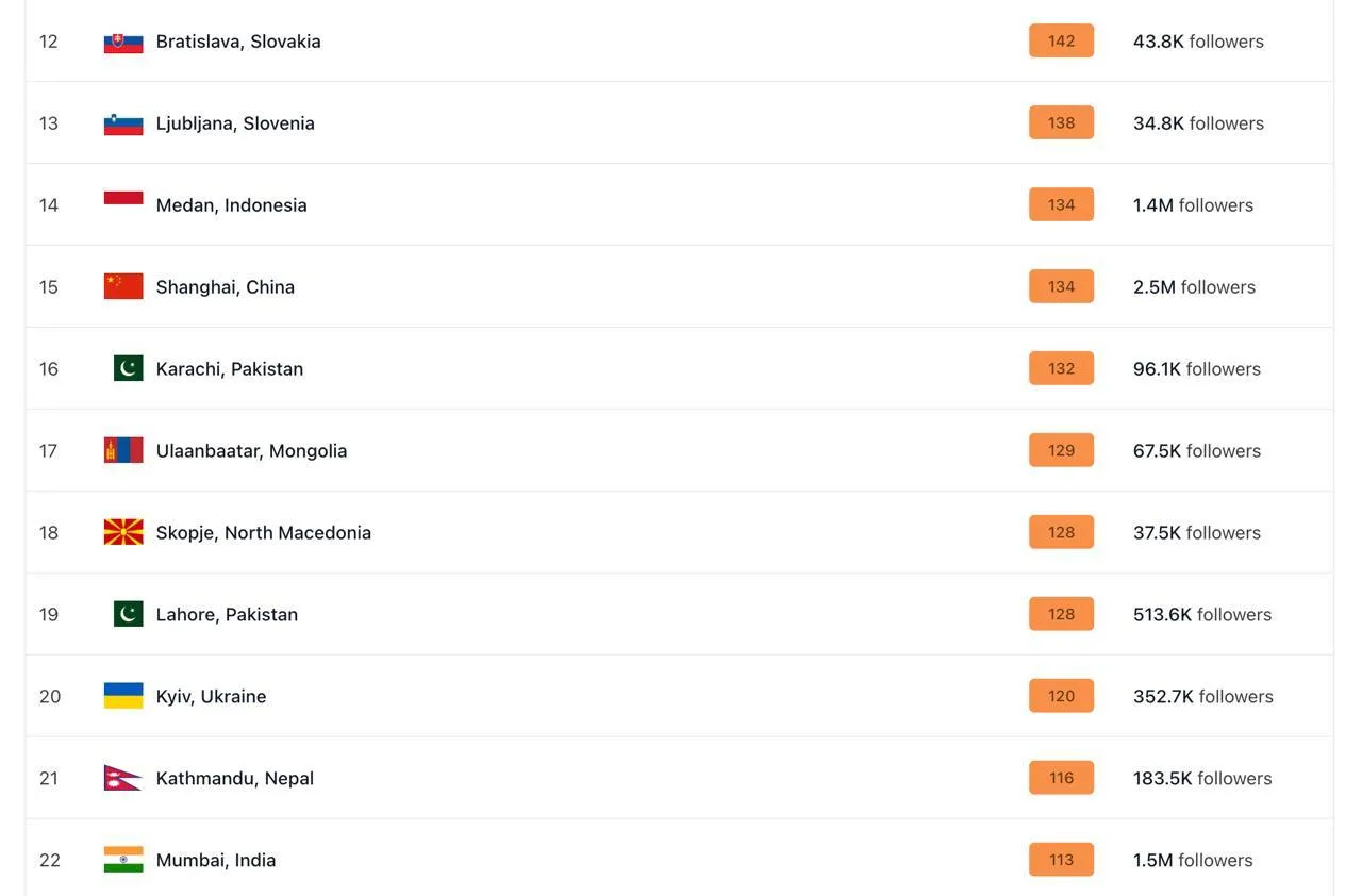 забруднення повітря рейтинг забруднення повітря рейтинг