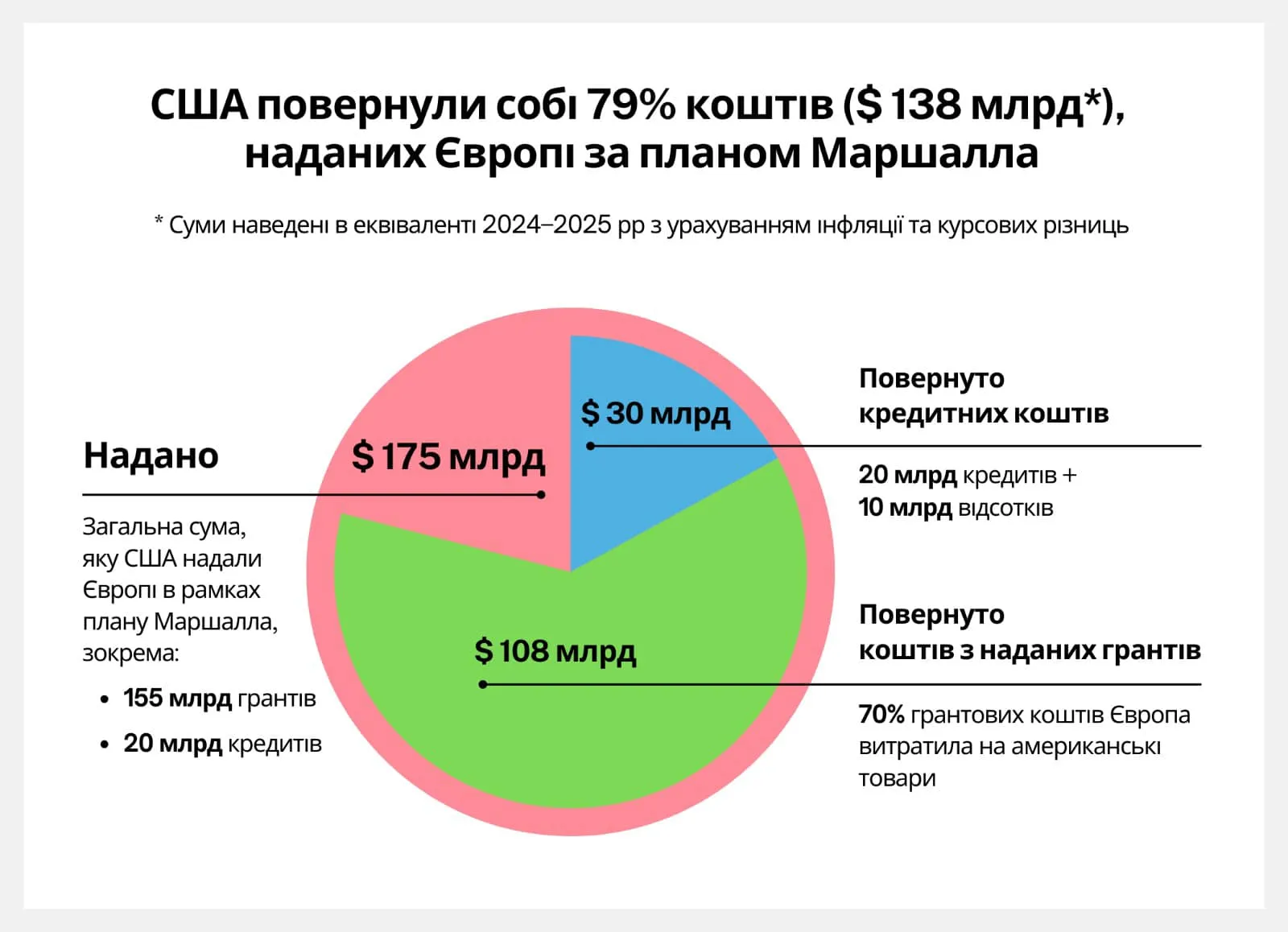 план маршалла план маршалла