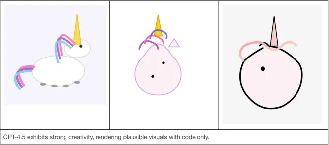 Тест з єдинорогом Тест з єдинорогом