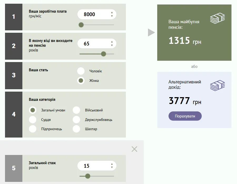 Розрахунок пенсії Розрахунок пенсії
