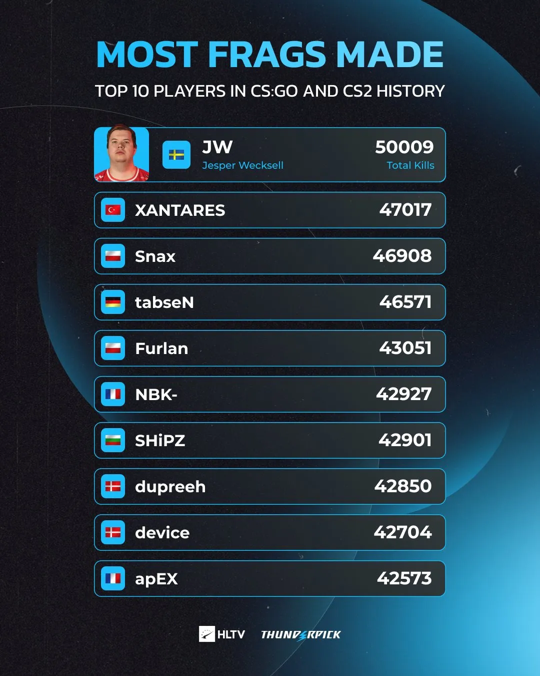 Так сейчас выглядит таблица лидеров Так сейчас выглядит таблица лидеров