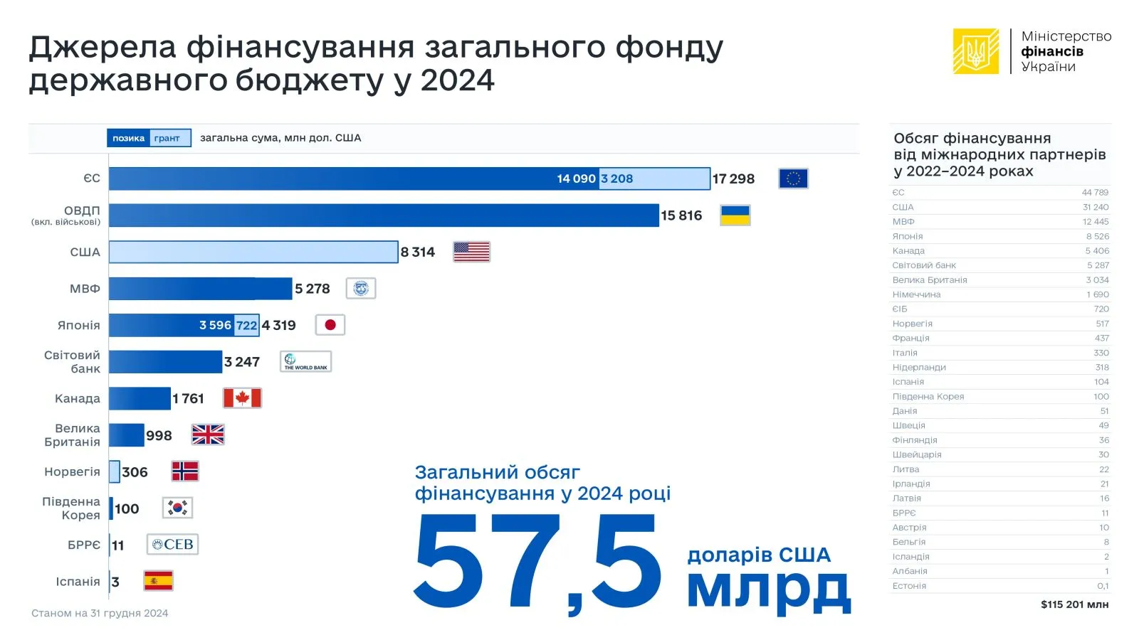 Чи зможе Україна воювати, якщо США та ЄС перестануть допомагати