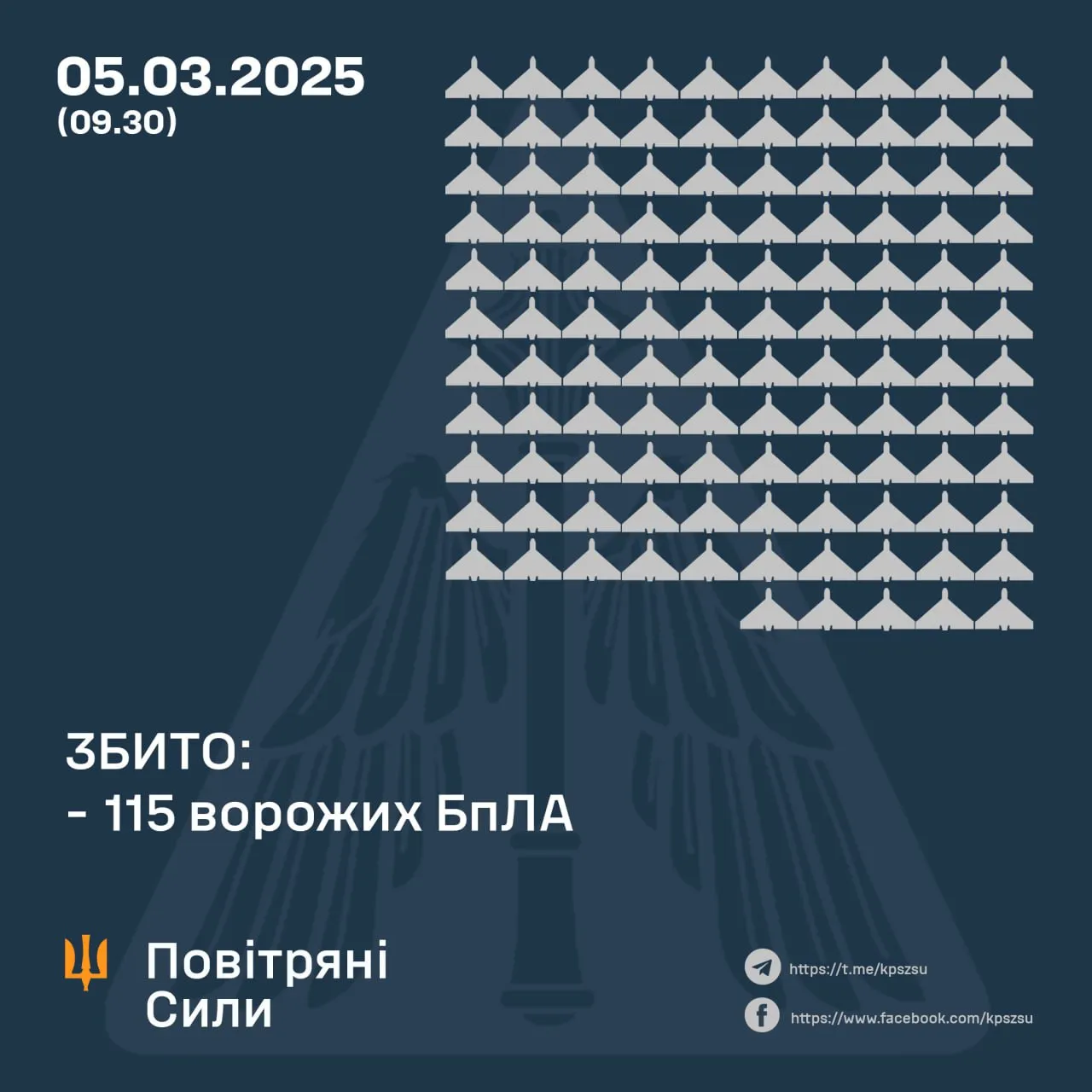 Скільки дронів збила ППО 5 березня 2025 року Скільки дронів збила ППО 5 березня 2025 року