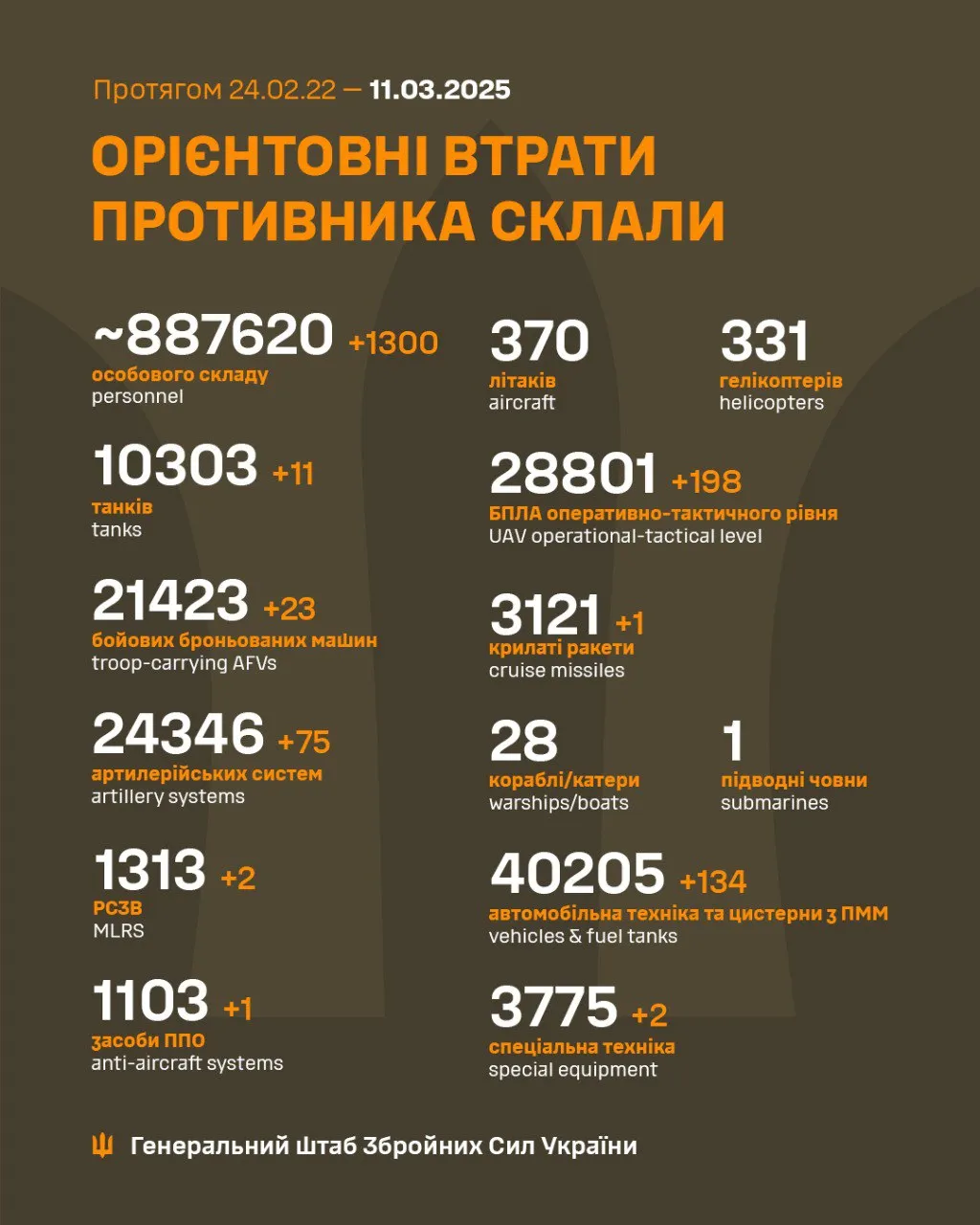 Инфографика Генштаба Инфографика Генштаба