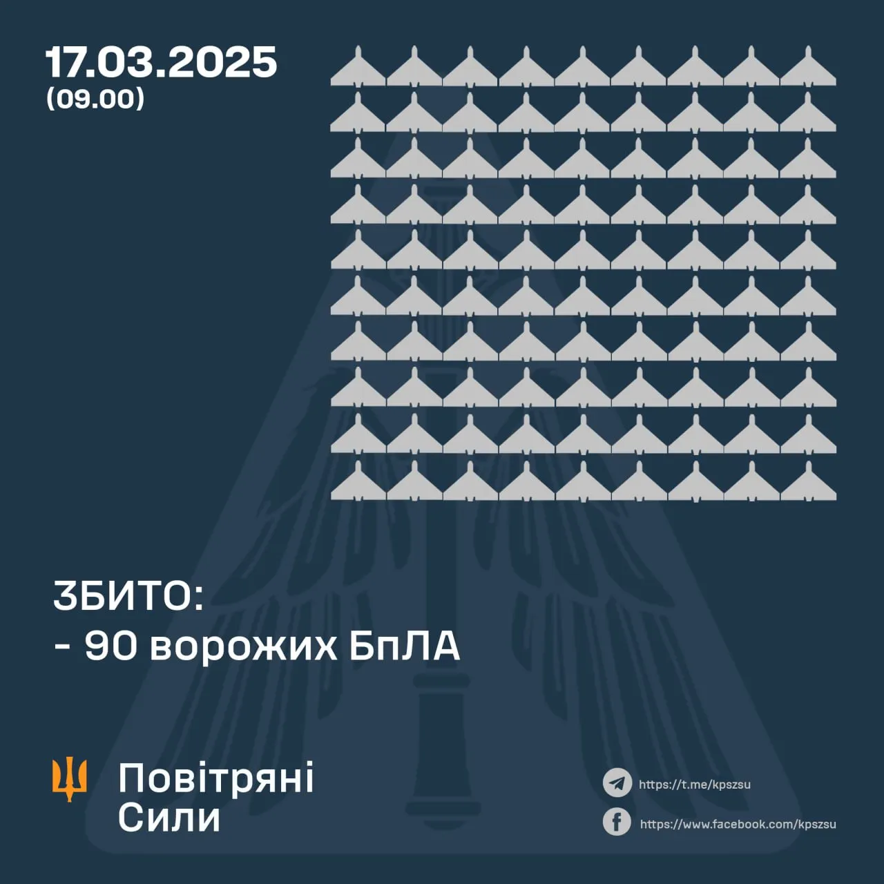 Як відпрацювала ППО вночі 17 березня Як відпрацювала ППО вночі 17 березня