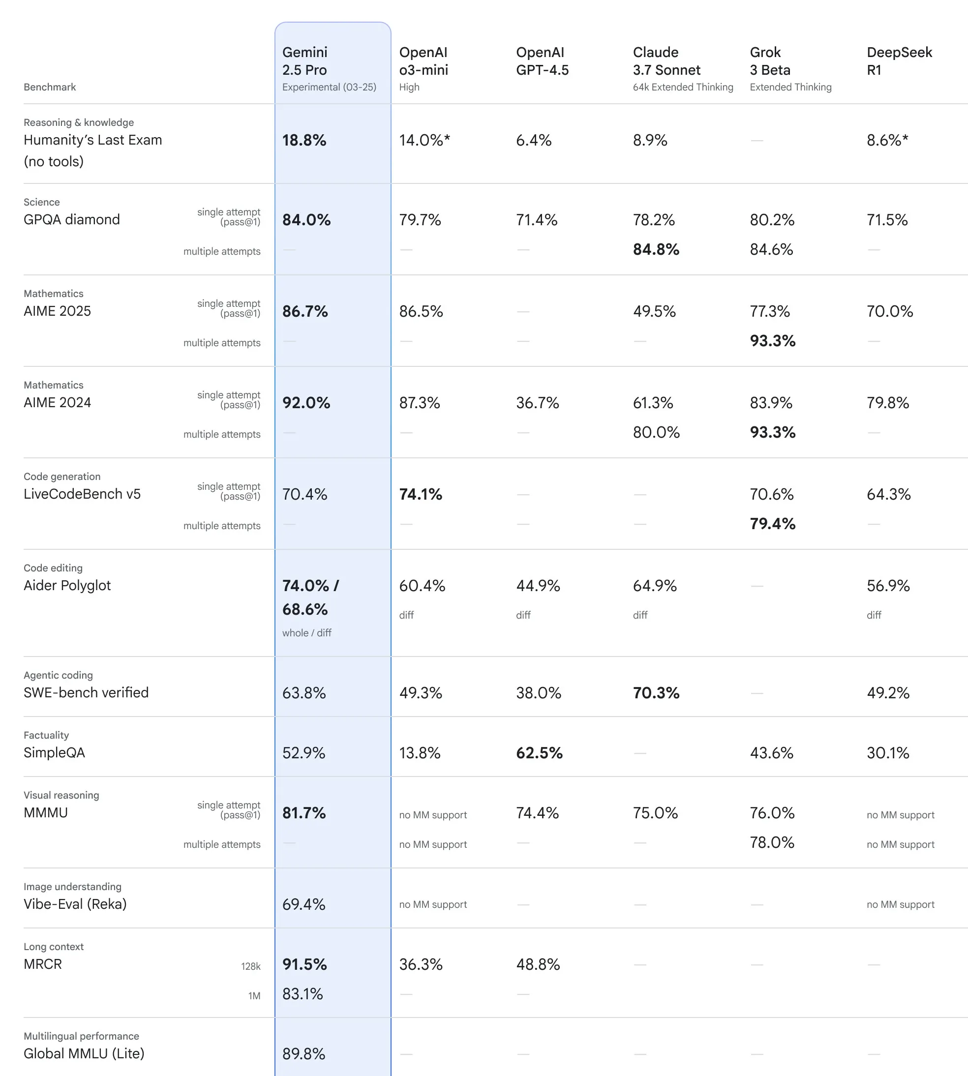 Результати тестів Результати тестів