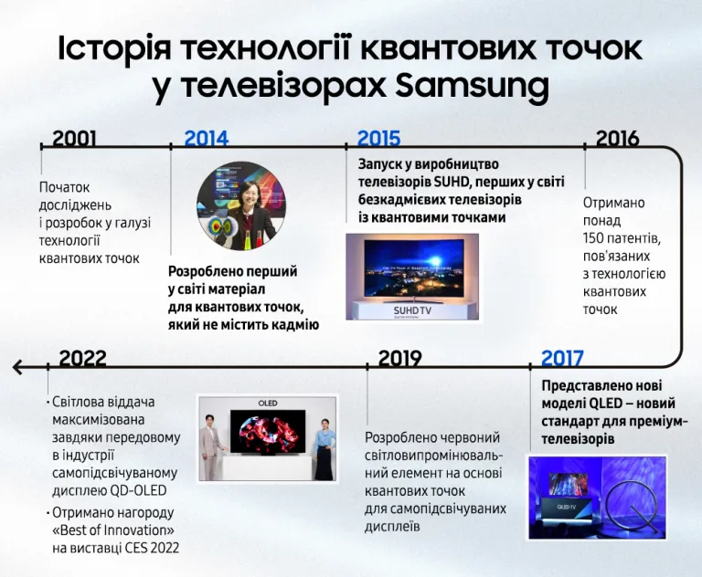 квантові точки квантові точки