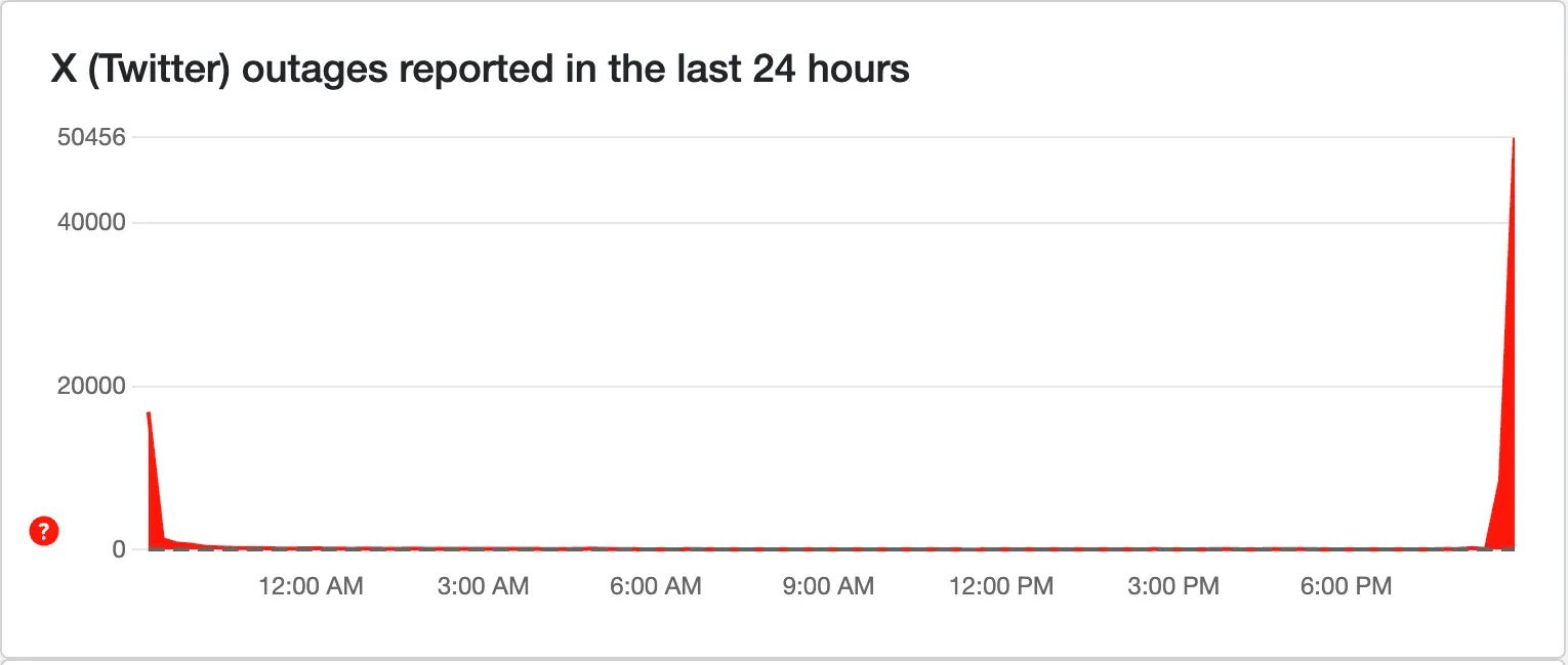 Сбой работы соцсети Х 28 марта Сбой работы соцсети Х 28 марта