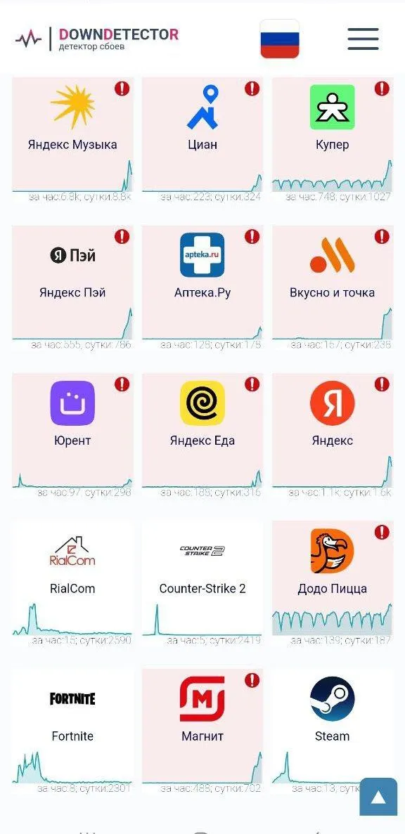 Збій у роботі застосунків у Росії 30 березня Збій у роботі застосунків у Росії 30 березня