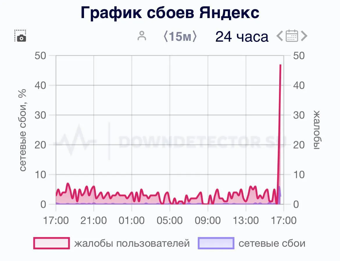 Яндекс не працює в Росії 30 березня Яндекс не працює в Росії 30 березня