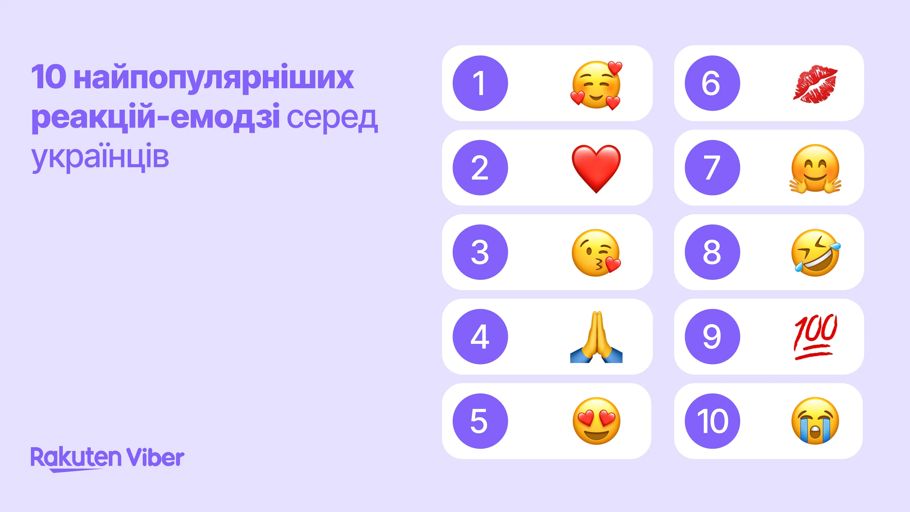 Найпопулярніші emoji Найпопулярніші emoji