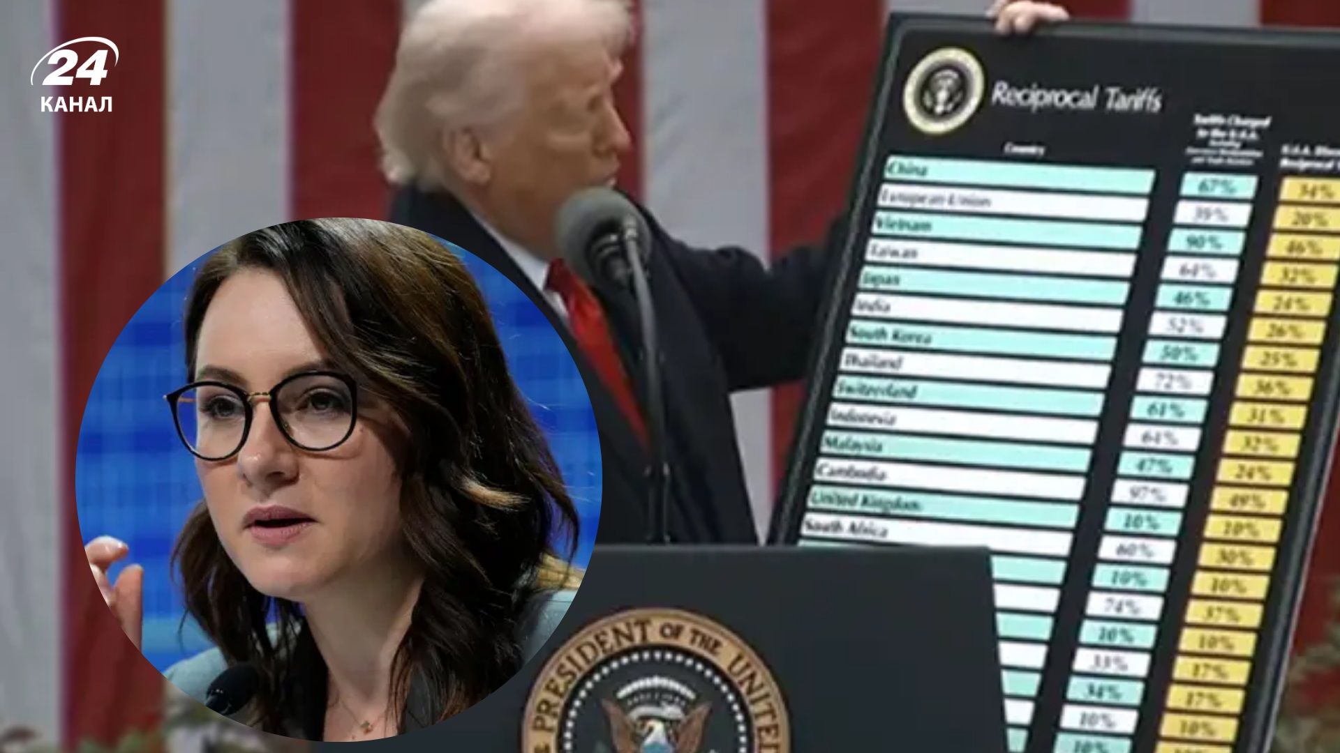 Складно, але не критично, – Україна відреагувала на нові тарифи Трампа - Економіка Складно, але не критично, – Україна відреагувала на нові тарифи Трампа - Економіка