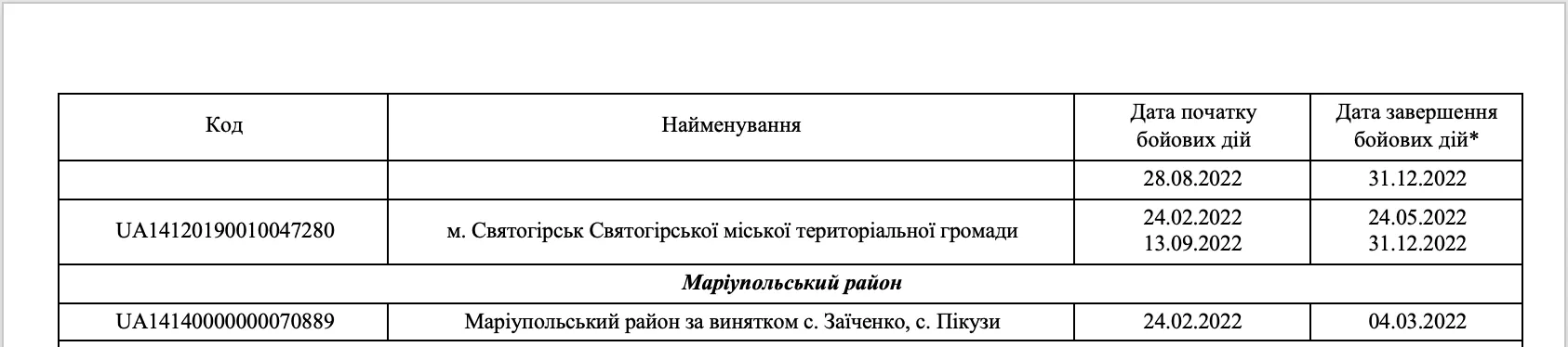 Приказ Минразвития об окончании боевых действий в Мариуполе Приказ Минразвития об окончании боевых действий в Мариуполе