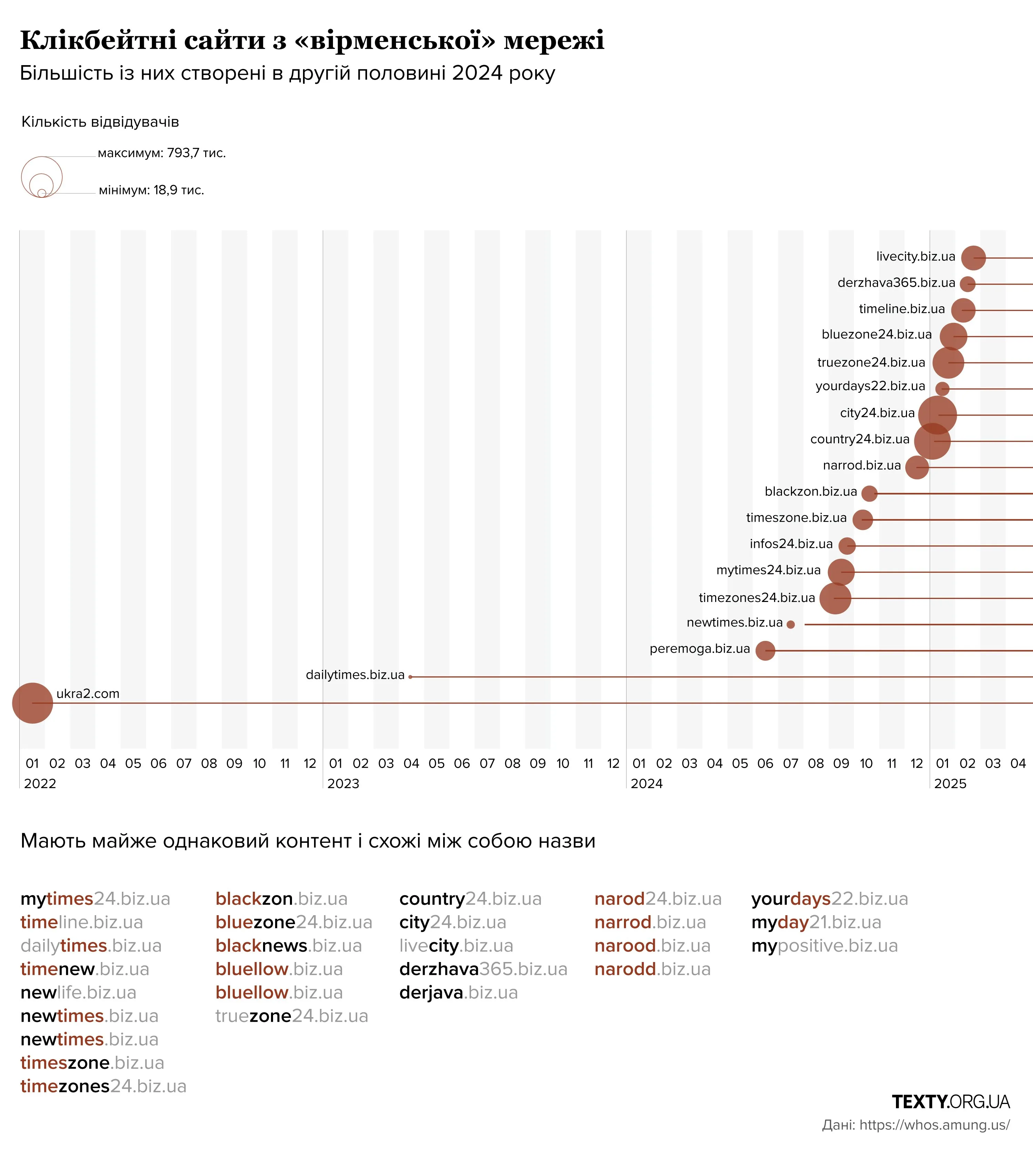 Клікбейтні сайти Клікбейтні сайти