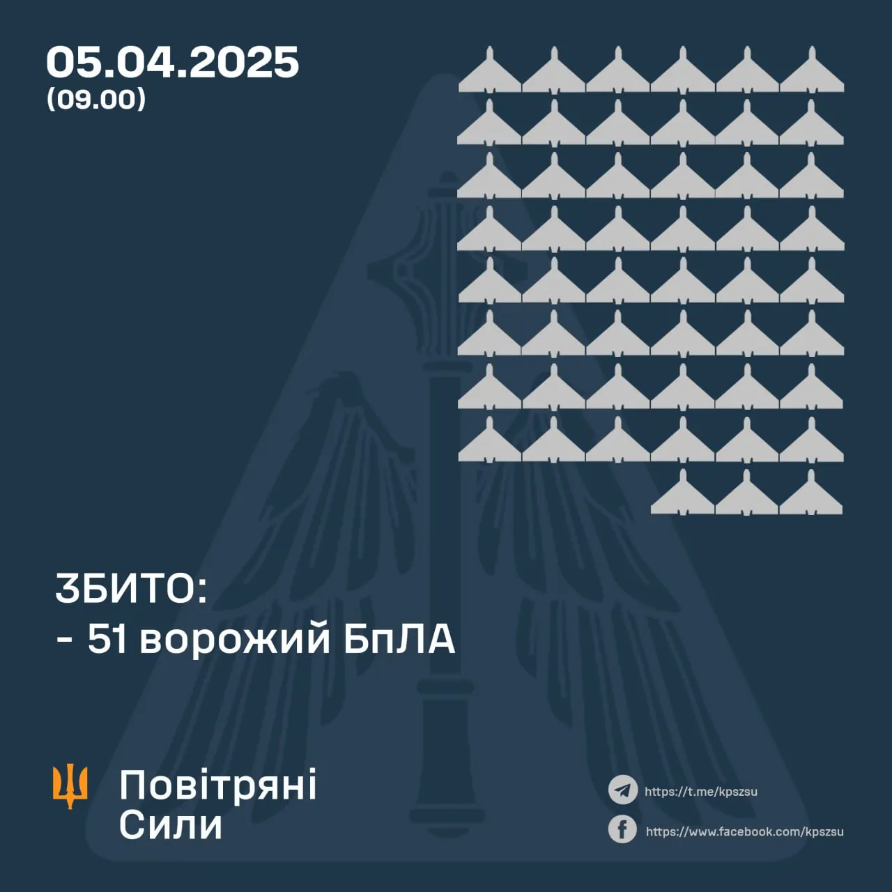 Сколько Шахедов сбили 5 апреля 2025 года Сколько Шахедов сбили 5 апреля 2025 года