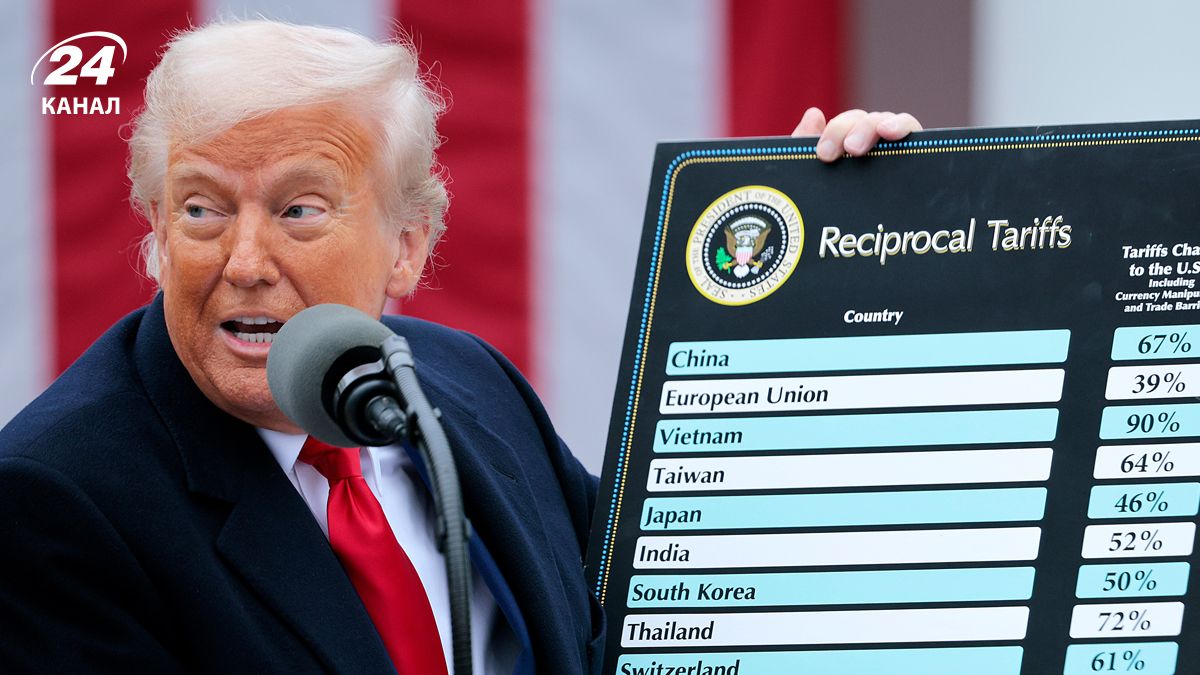 Політичний експерт прокоментував заяви Трампа щодо мит Політичний експерт прокоментував заяви Трампа щодо мит