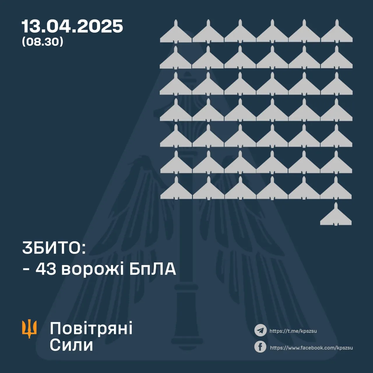 Сколько дронов сбила ПВО Сколько дронов сбила ПВО