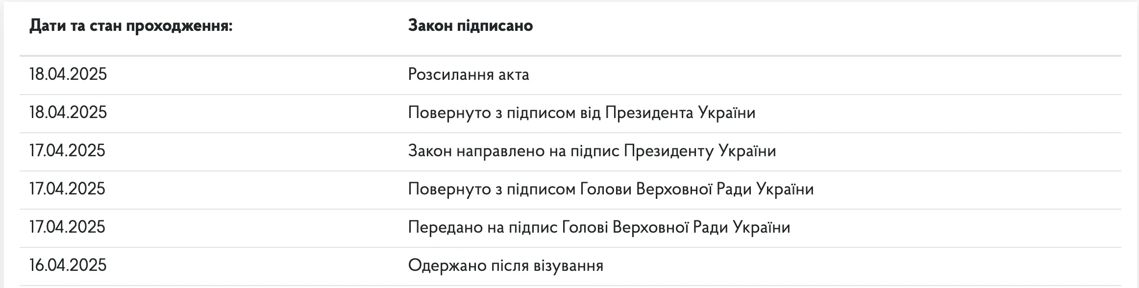 Зеленський продовжив мобілізацію в Україні Зеленський продовжив мобілізацію в Україні