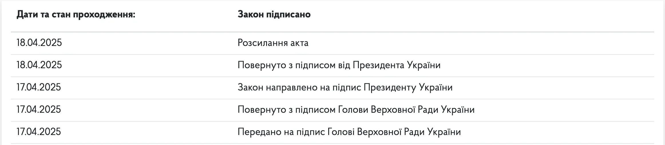 Воєнний став в Україні продовжено Воєнний став в Україні продовжено